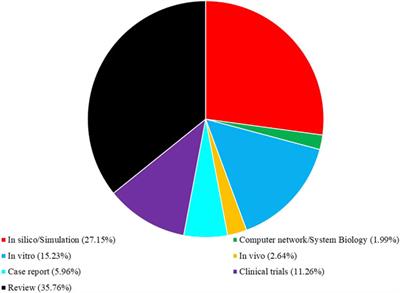 Pharmaceutical Prospects of Curcuminoids for the Remedy of COVID-19: Truth or Myth